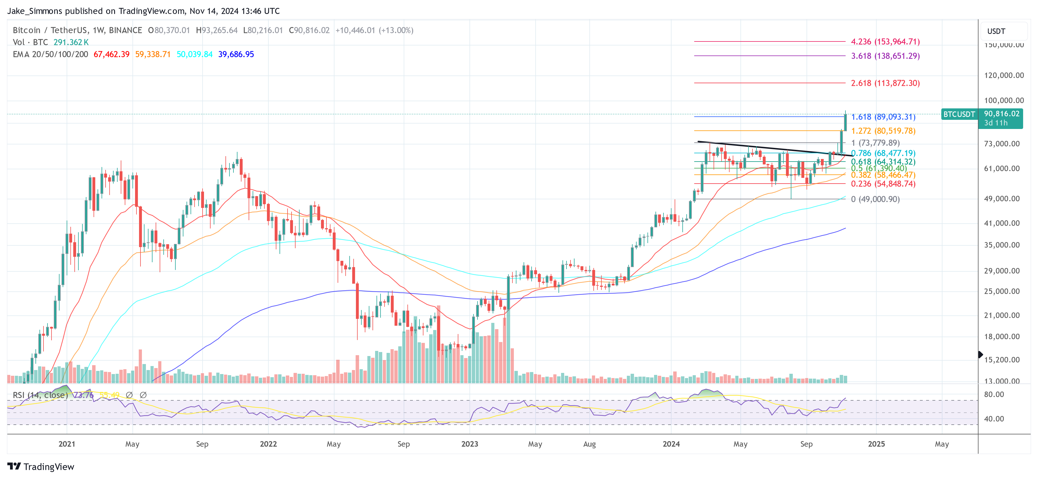 Bitcoin To 0,000? VanEck Professional Predicts When Bitcoin To 0,000? VanEck Professional Predicts When